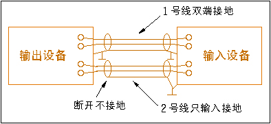 炮线能用同轴线吗?